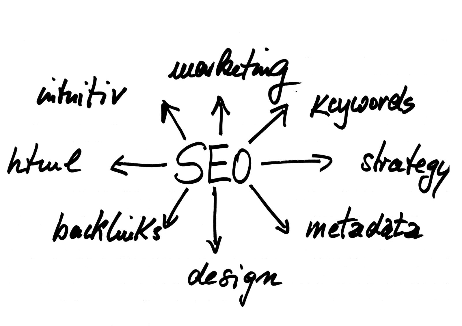 SEO para web design agencia publicidad io 